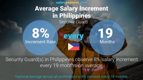 Security guard salary in Philippines .
